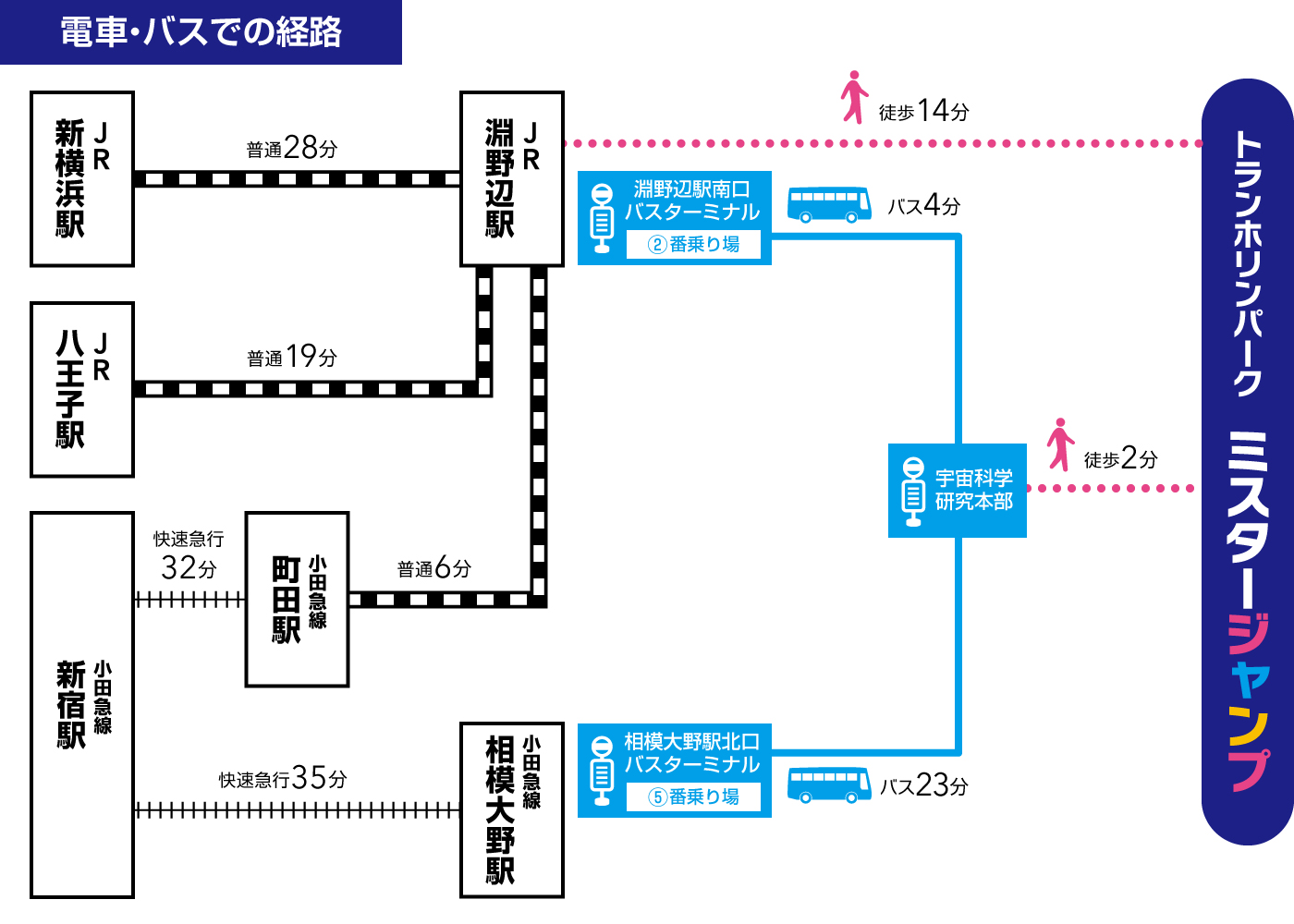 アクセス Mr Jump 相模原店